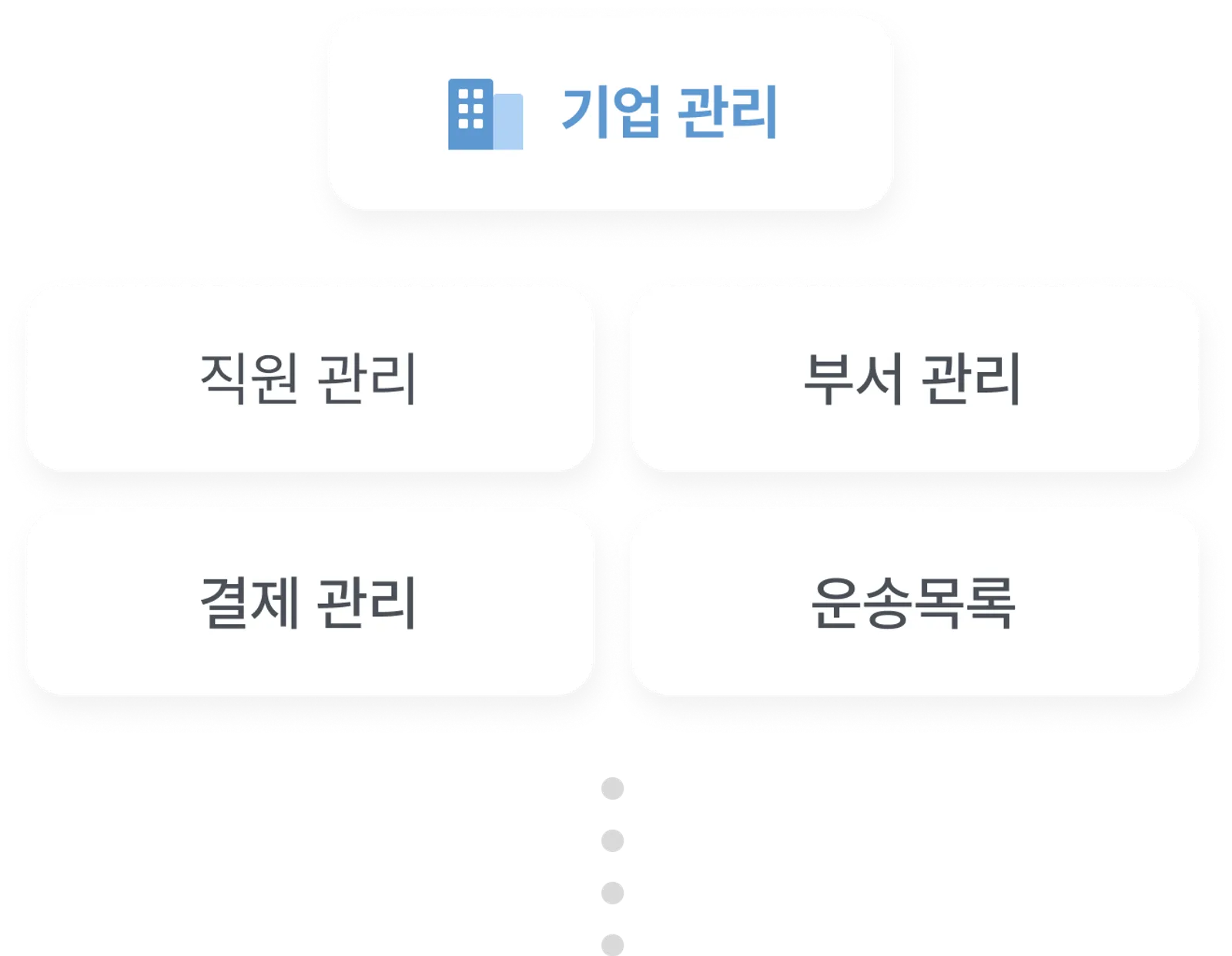 기업 전용 관리자 페이지 대시보드 화면