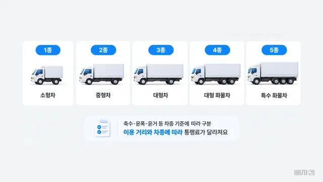 고속도로 차종별 통행료 구분 이미지