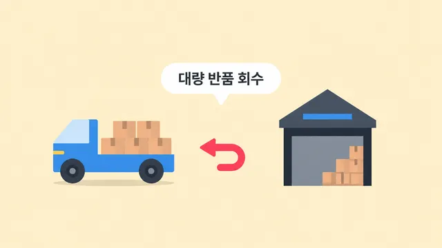 거래처 대량 반품 회수, 화물차는 어떻게 부를까?