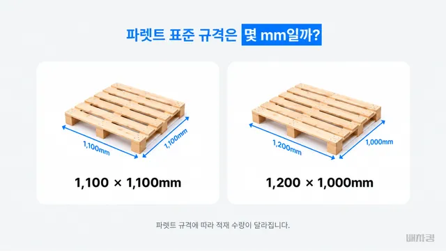 국내 표준 파렛트 1,100×1,100mm와 1,200×1,000mm 파렛트 크기 비교