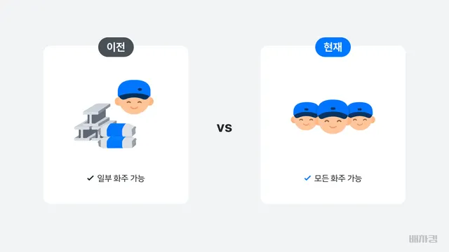 2023년 7월 전후 화물차 기사님 산재보험 적용 범위 비교 이미지