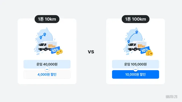 운임 40,000원 운송과 105,000원 운송의 쿠폰 할인액