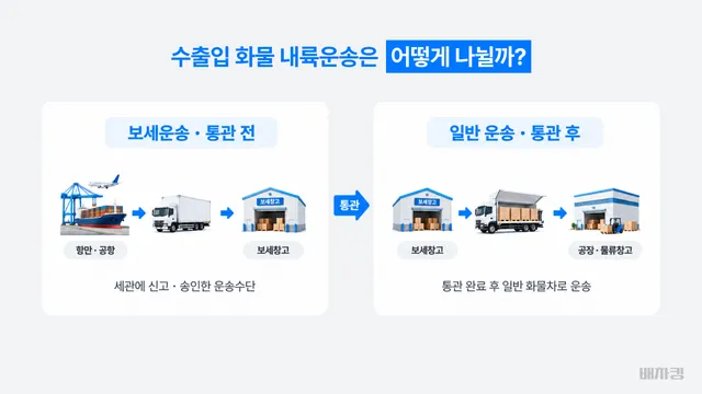 수입 화물이 항만에서 보세창고를 거쳐 물류창고까지 이동하는 보세운송과 일반 운송 구간 비교